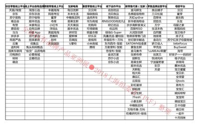 2020上海工廠OEM貼牌展、品牌代加工展