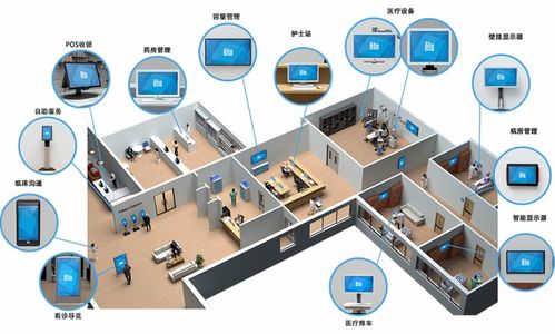Elo 以專業(yè)技術(shù)重塑醫(yī)療交互未來(lái) 信息技術(shù)咨詢服務(wù)引領(lǐng)智慧醫(yī)療革新