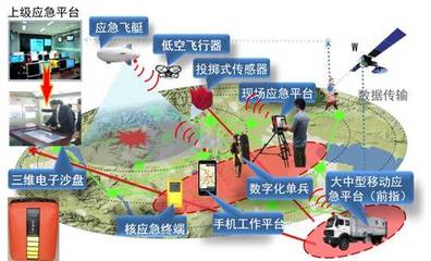 一張長圖揭秘100個清華TOP實驗室，你的實驗室上榜了嗎？物聯網技術研發